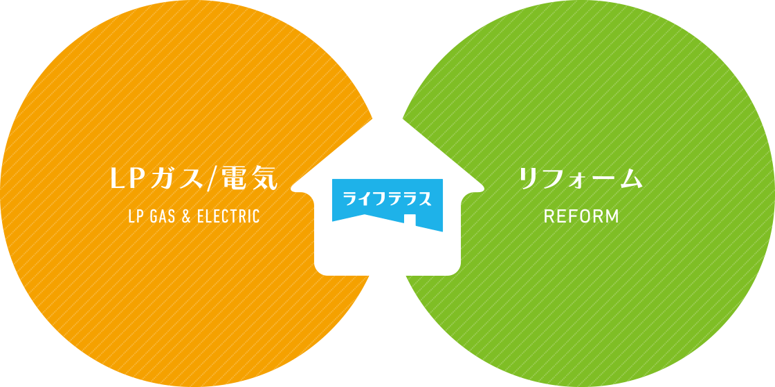 ライフテラス＝LPガス/電気＋リフォーム